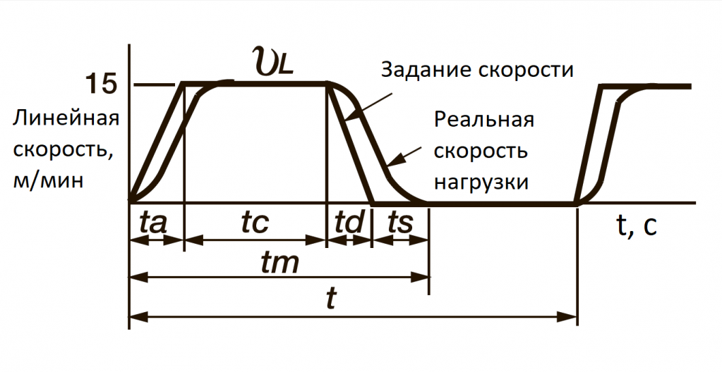 ris2 sigma V, sigma 7, ballscrew, positioning.png ris2 sigma V, sigma 7, ballscrew, positioning.png